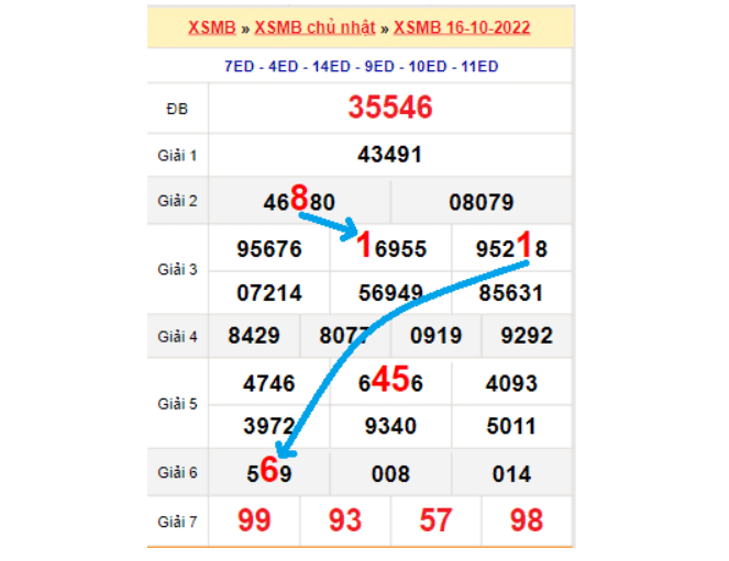 Soi cầu XSMB qua bảng bạch thủ lô rơi ngày 17/10/2022